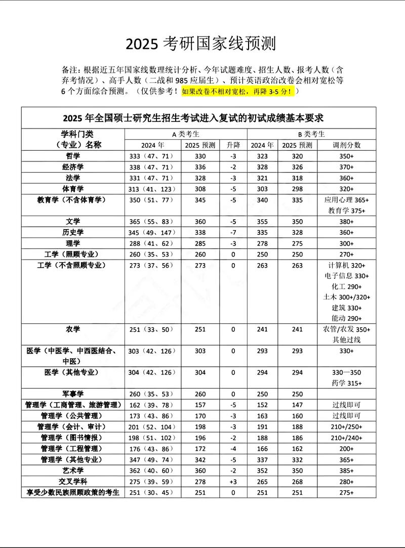 护理学考研英语国家线-图2