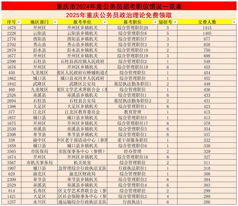2025国考重庆报名何时开始?-图2 2025国考重庆报名何时开始?-图2
