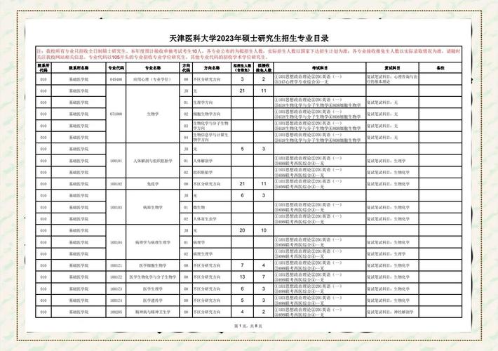 天津医科大学考研是否存在歧视现象？-图2