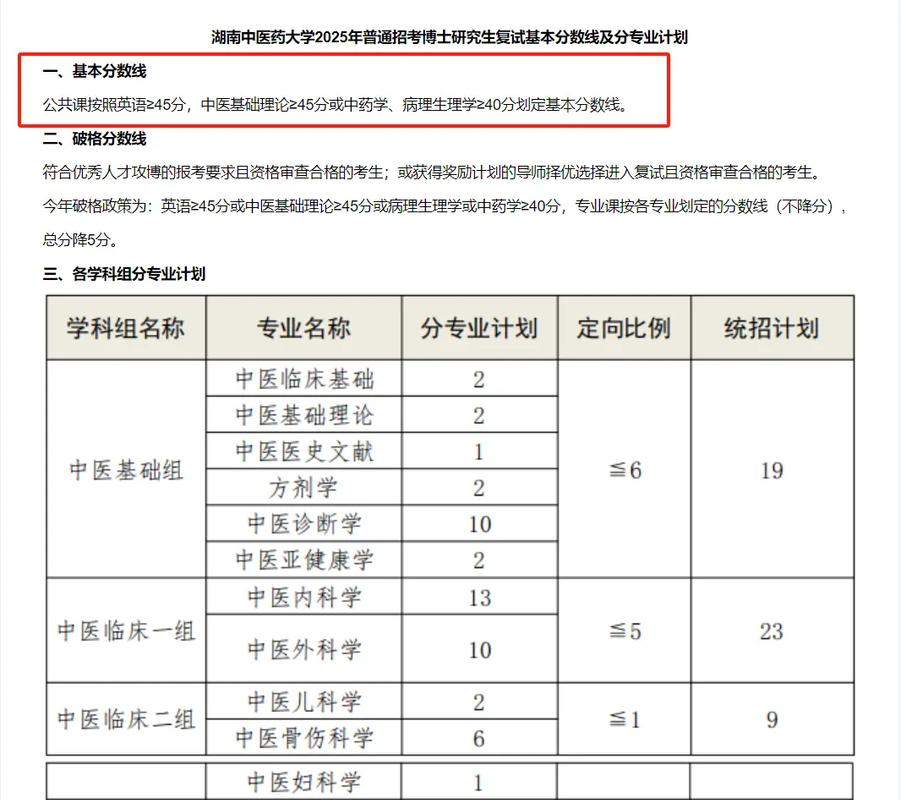 2025线上考博分数线何时公布?-图1 2025线上考博分数线何时公布?-图1