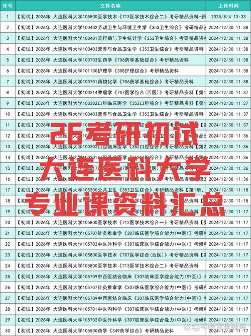 大连医科大学临床考研难度如何？-图2