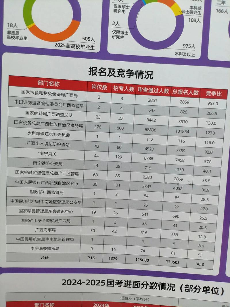 广西2025国考报名何时开始?-图1 广西2025国考报名何时开始?-图1