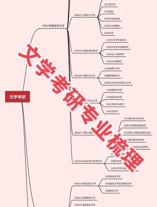 北外外文考研如何高效备考？-图2