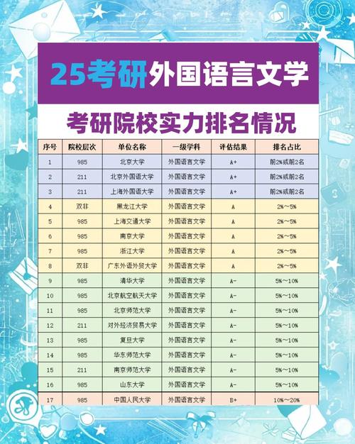 北外外文考研如何高效备考？-图1