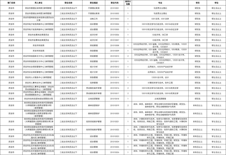 2025陕西国考公告啥时候出?-图2 2025陕西国考公告啥时候出?-图2