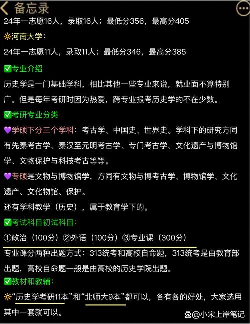 历史学考研专业题型有哪些变化趋势?-图1 历史学考研专业题型有哪些变化趋势?-图1