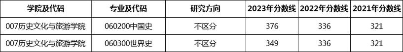 历史学考研专业题型有哪些变化趋势?-图2 历史学考研专业题型有哪些变化趋势?-图2