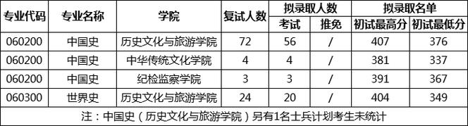 历史学考研专业题型有哪些变化趋势?-图3 历史学考研专业题型有哪些变化趋势?-图3