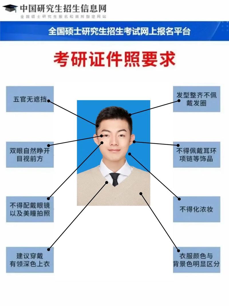本科考研报名流程是怎样的?-图2 本科考研报名流程是怎样的?-图2