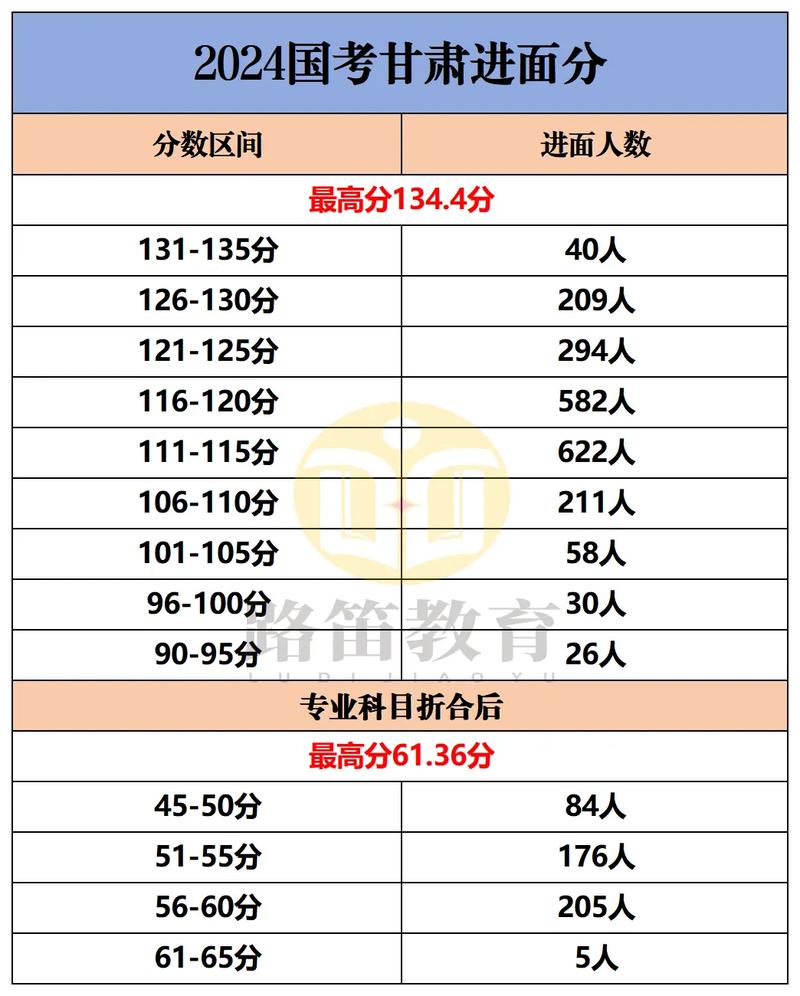 2025国考成绩筛分标准是什么?-图3 2025国考成绩筛分标准是什么?-图3