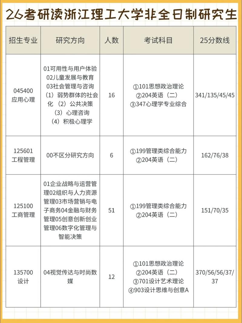 浙江理工纺织考研怎么备考？-图3