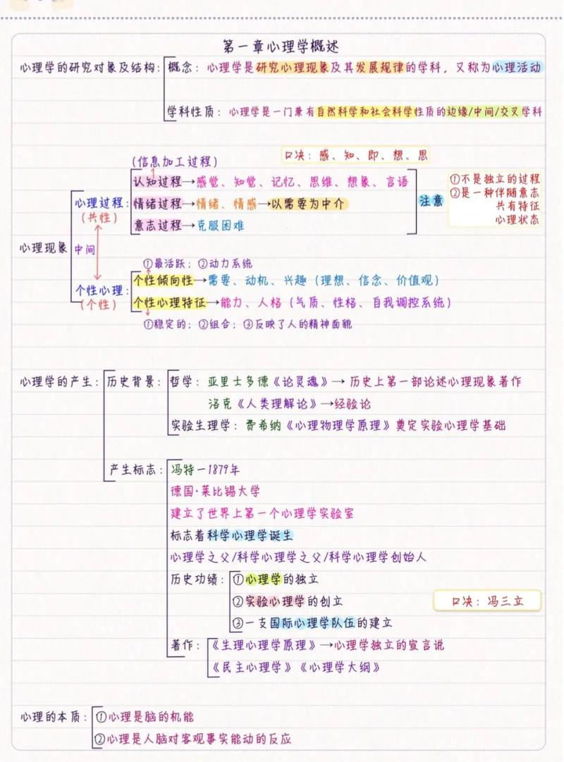 考研教育心理学核心考点有哪些？-图2
