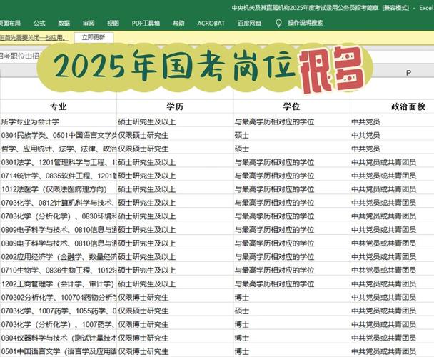 2025国考岗位总数是多少？-图3