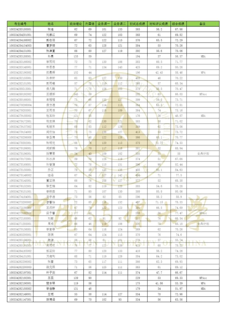 考研拟录取名单公示期-图2
