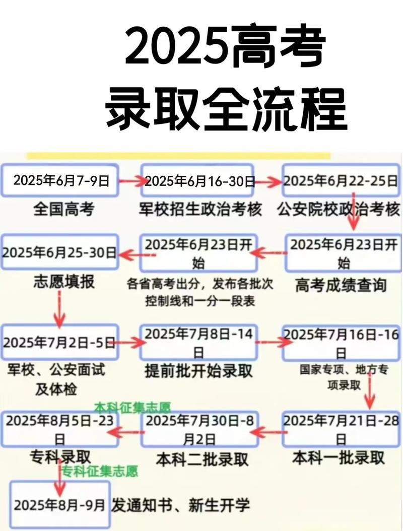 2025国考录取何时启动?-图3 2025国考录取何时启动?-图3