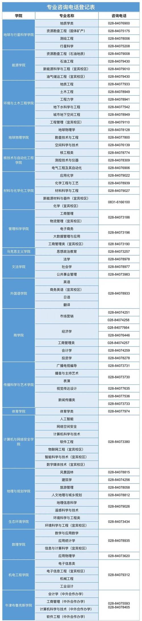 成都理工大学考研专科怎么考？-图3