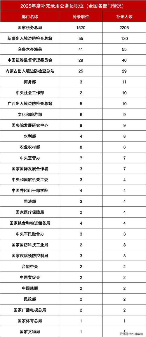2025国考地市以下岗位如何报考？-图3