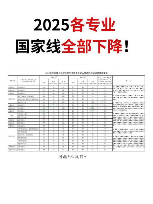 2025考博英语国家线会涨吗？-图3