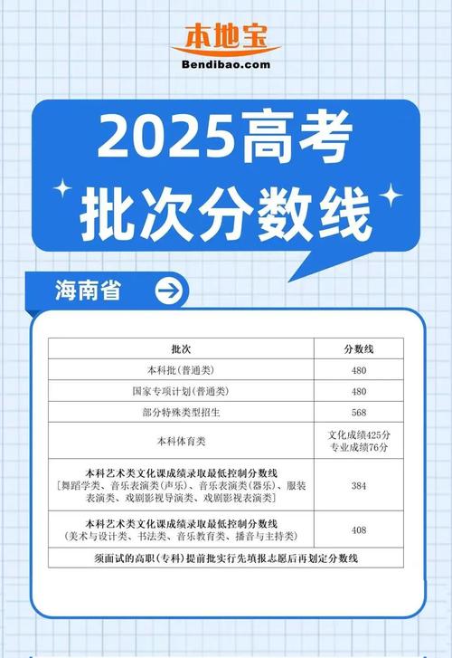 2025国考海南排名何时公布？-图1