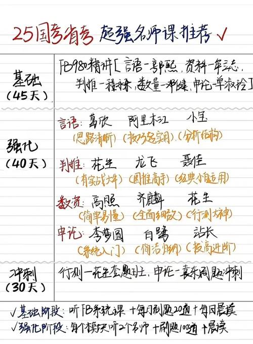 2025国考课程科目有哪些?-图1 2025国考课程科目有哪些?-图1