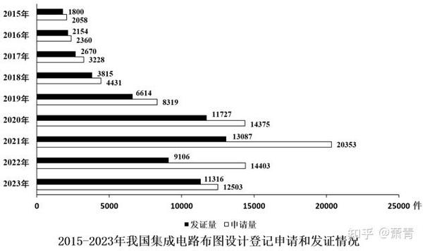 2025国考资料分析考什么?-图1 2025国考资料分析考什么?-图1