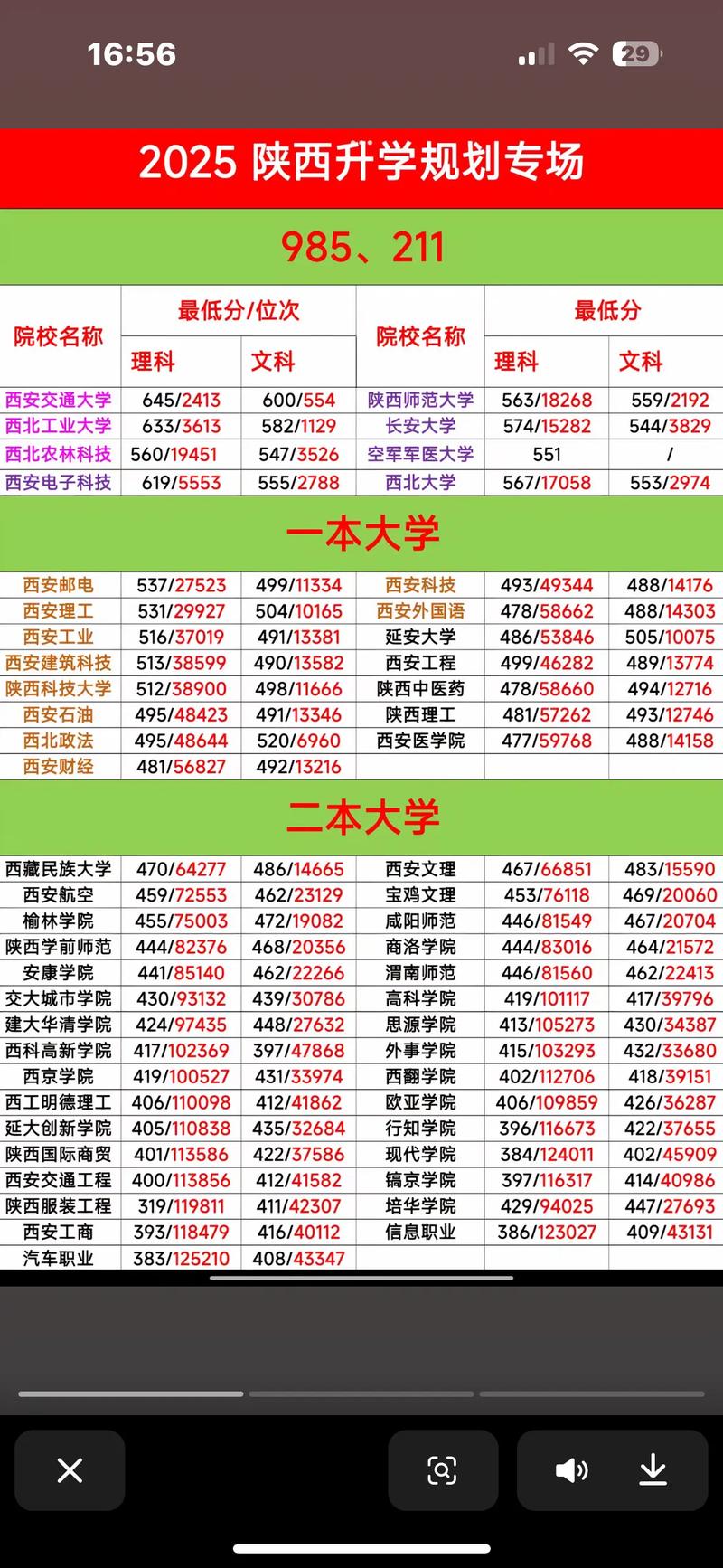 2025华西考博分数线何时公布？-图3