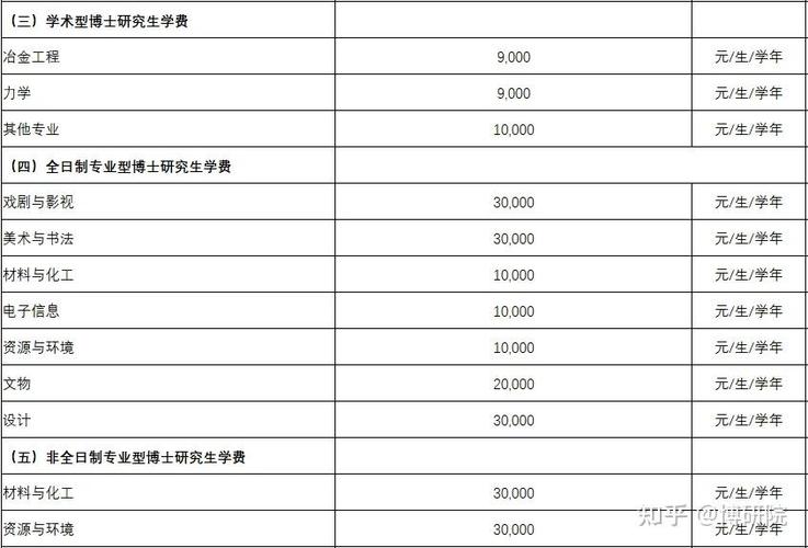 上大硕士考博需满足哪些条件？-图1