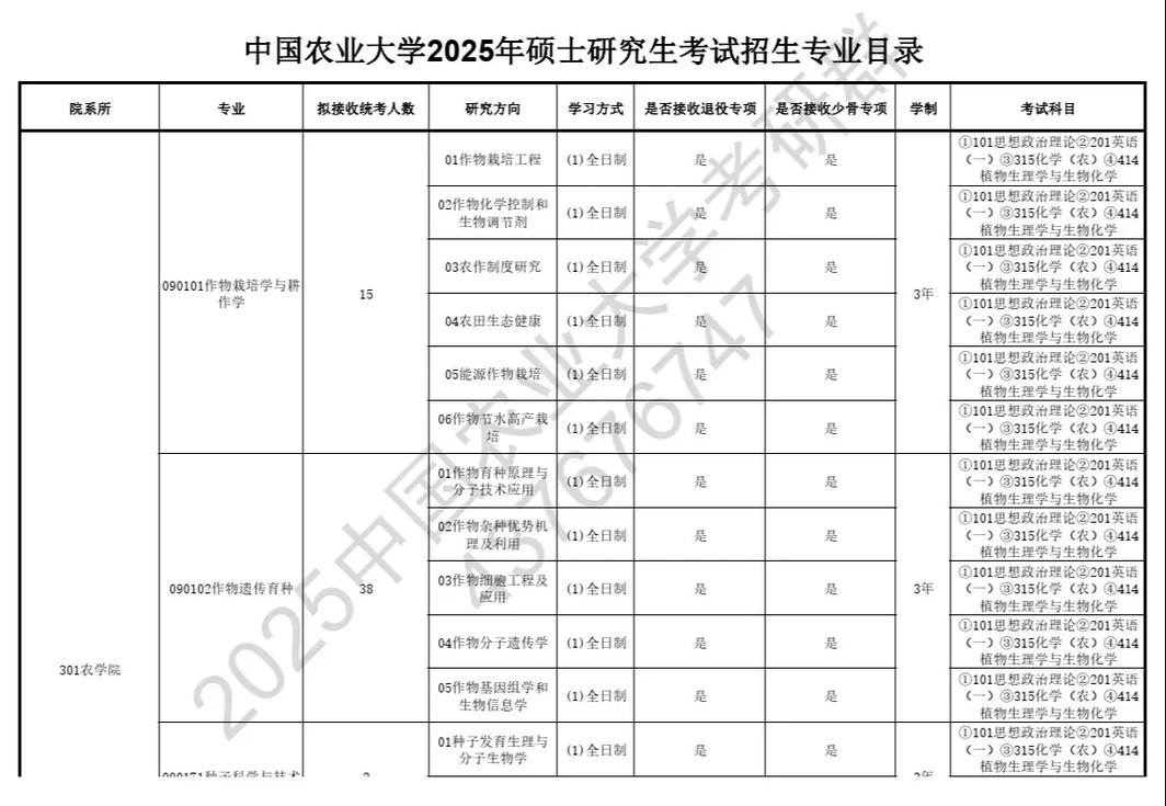 中国农业大学考研金融怎么备考？-图2