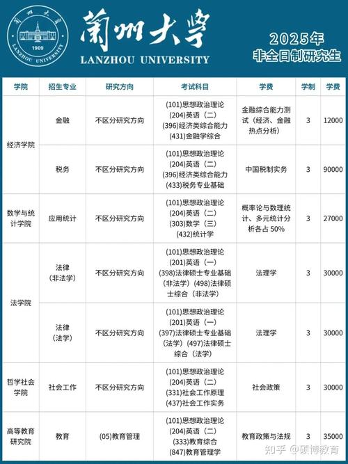 兰州大学2025考博何时报名？有何新要求？-图1