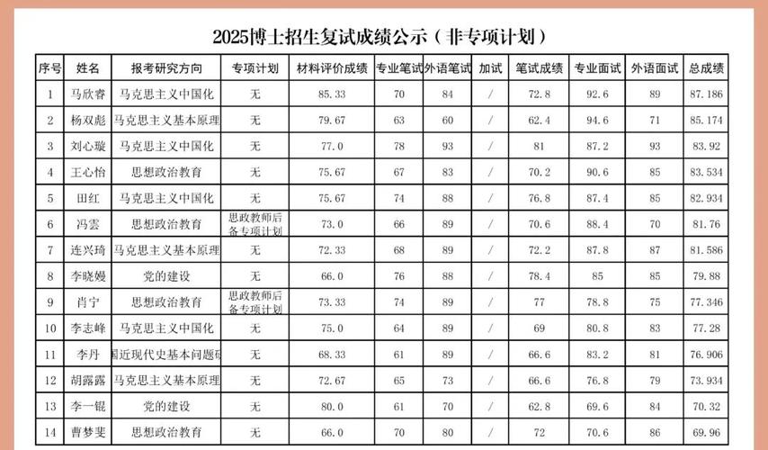 兰州大学2025考博何时报名？有何新要求？-图2