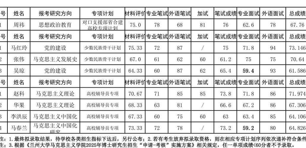 兰州大学2025考博何时报名？有何新要求？-图3