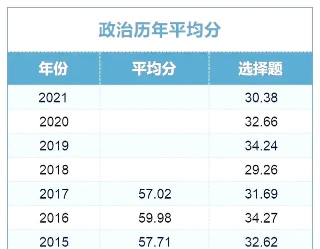 湖北考研政治平均分为何能这么高？-图1