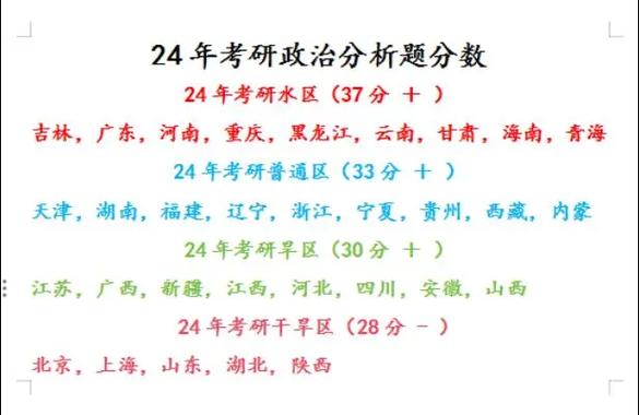 湖北考研政治平均分为何能这么高？-图2