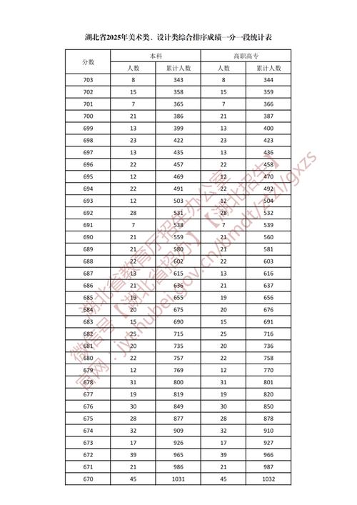 湖北考研政治平均分为何能这么高？-图3