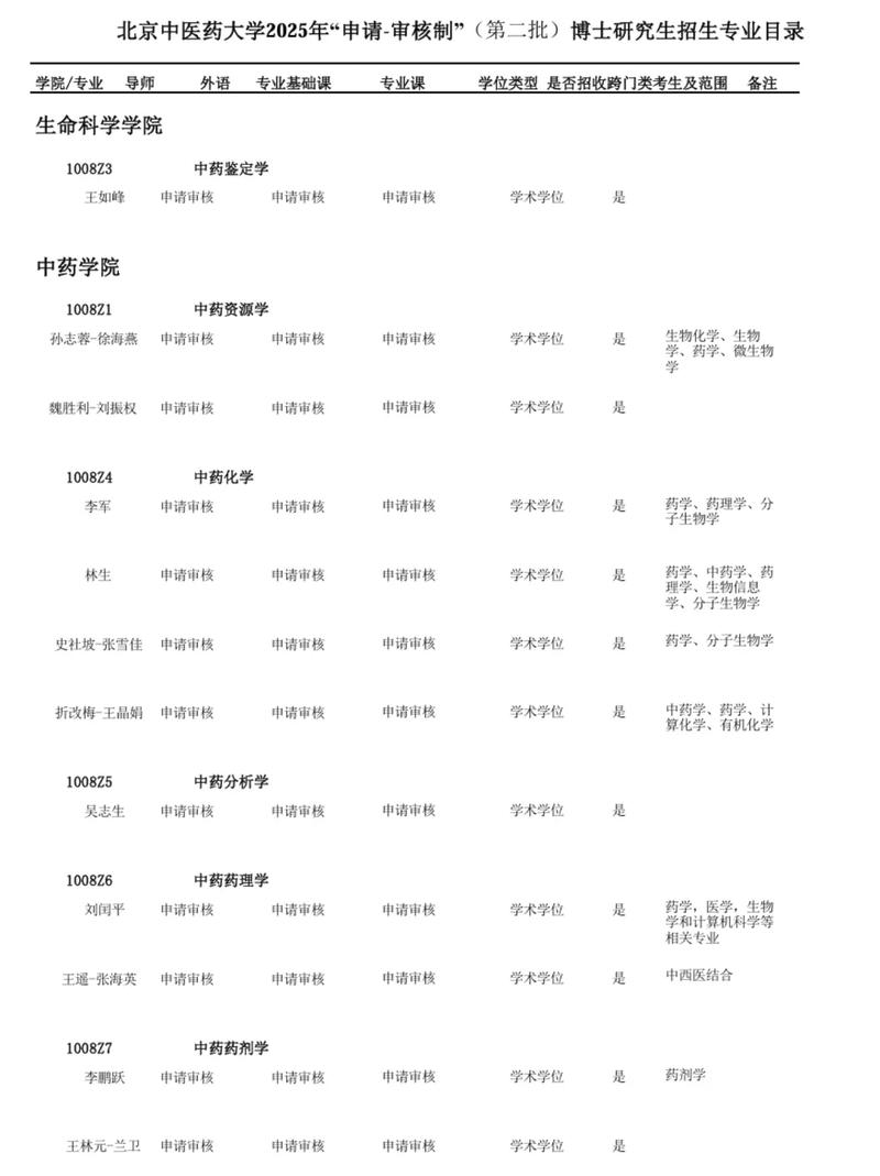 社科院2025考博公示有何新变化?-图1 社科院2025考博公示有何新变化?-图1
