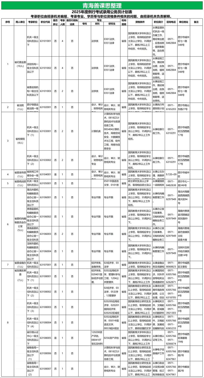 社科院2025考博公示有何新变化?-图2 社科院2025考博公示有何新变化?-图2