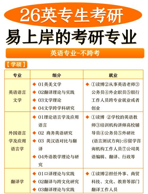 考博新闻传播英语如何高效备考？-图1