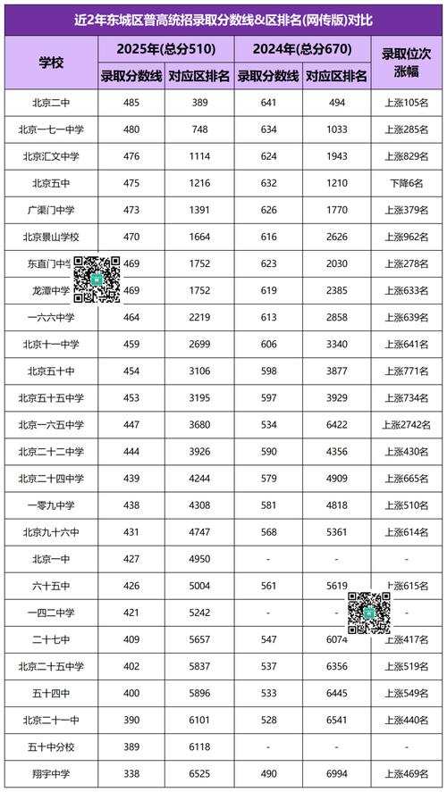 国考北京分值分布有何特点？-图3
