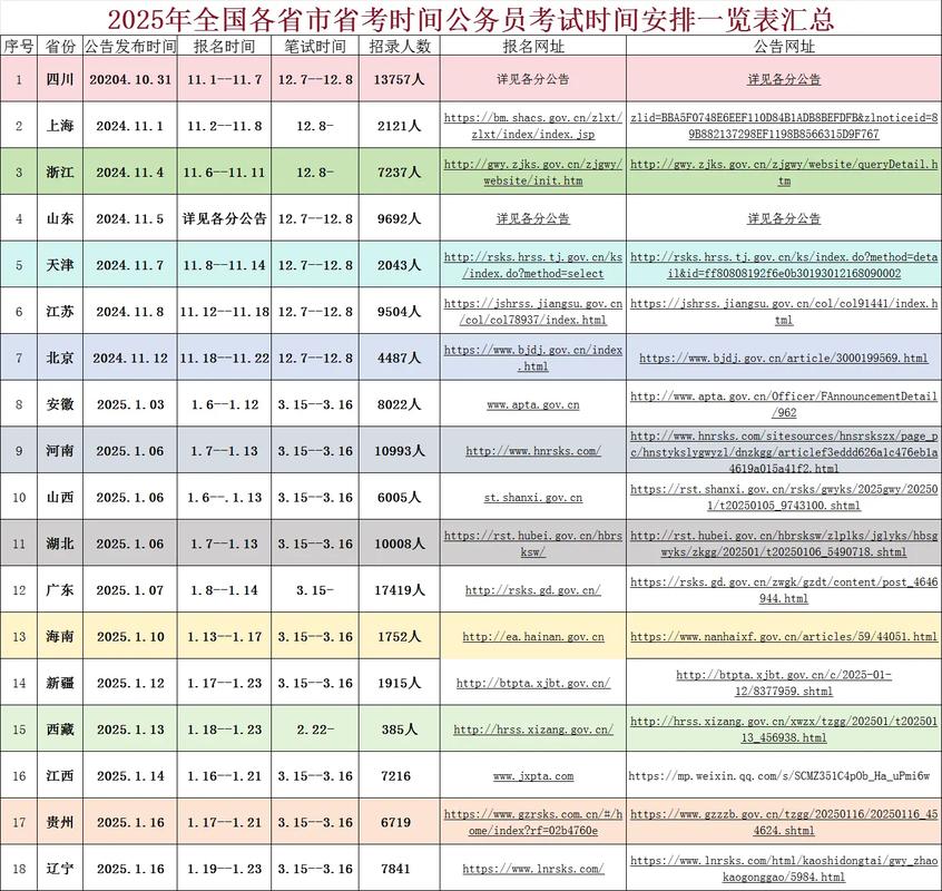 2025国考 市地级-图2 2025国考 市地级-图2