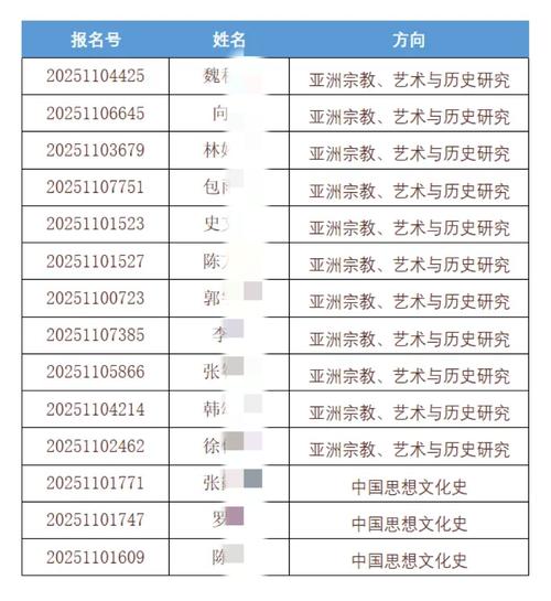 复旦中文系2025考博，报考条件与流程是什么？-图1
