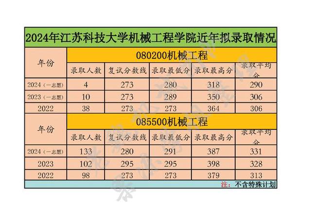 江苏科技大学考研查分-图2