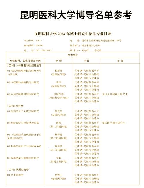 医学考博专业考试内容具体有哪些？-图1