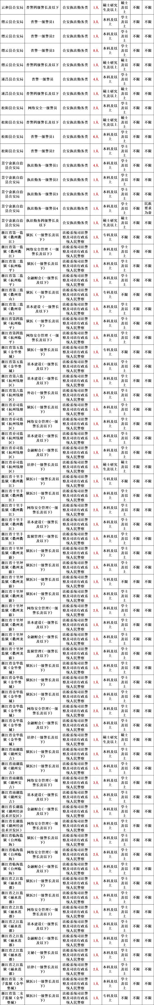 狱警是国考招还是省考-图2