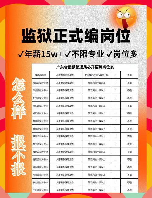 狱警是国考招还是省考-图1