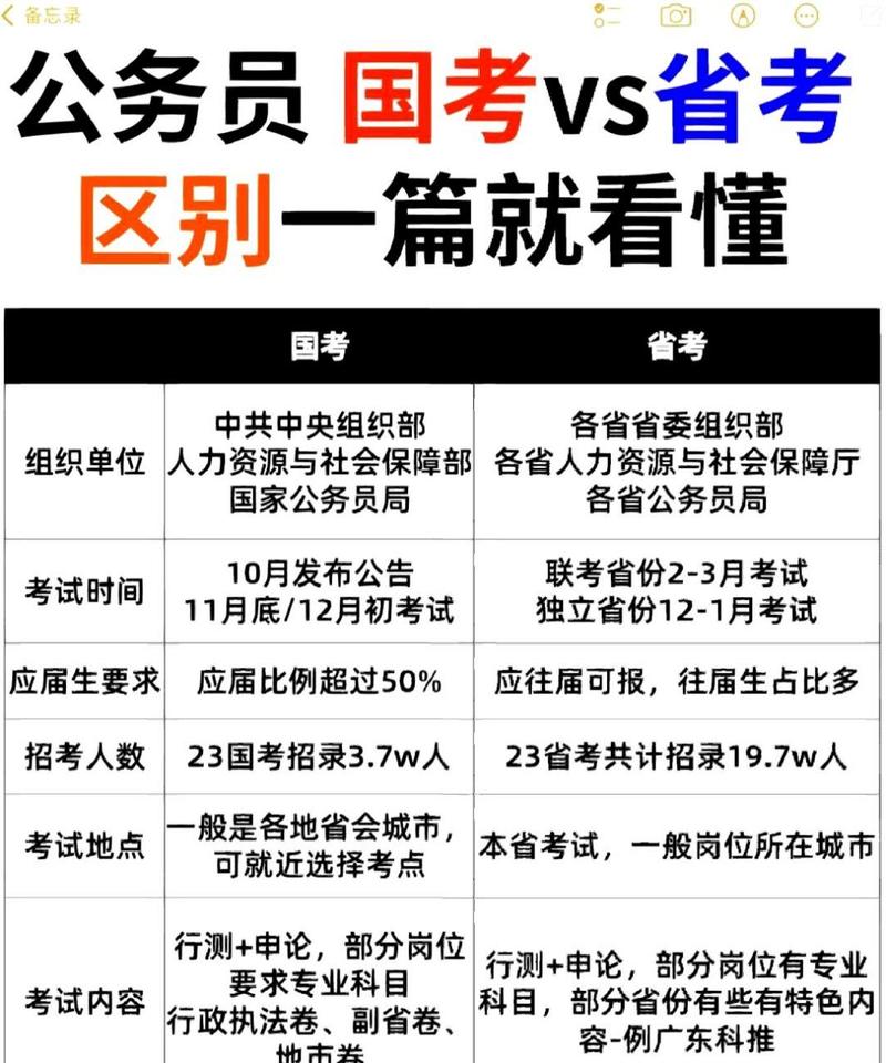 国考省考每年都有吗？-图3