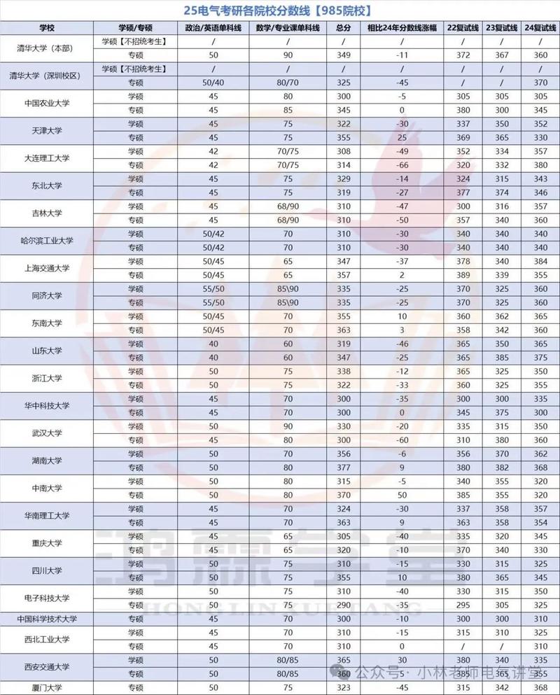 南师大电气自动化考研难度如何？-图2