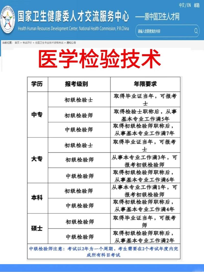 临床检验诊断考博难度究竟如何？-图2