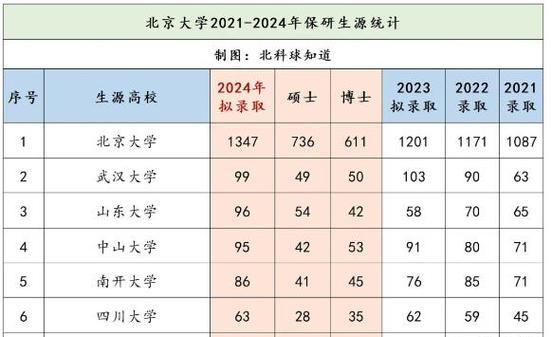 北京科技大学考研人数为何持续增长？-图2