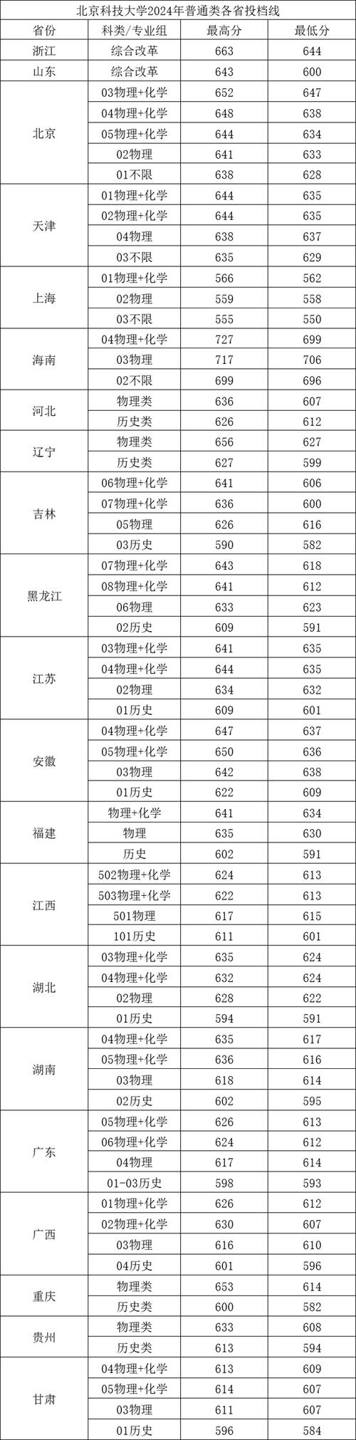 北京科技大学考研人数为何持续增长？-图3