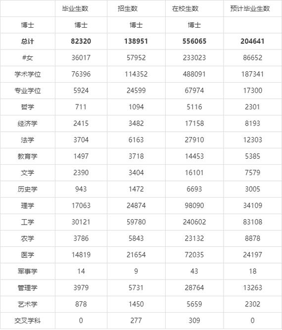 博士考博的名额占比究竟是多少?-图1 博士考博的名额占比究竟是多少?-图1